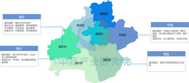 2025年嘉兴市重点产业规划布局产业链全景图谱(图6)