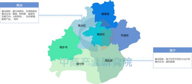2025年嘉兴市重点产业规划布局产业链全景图谱(图8)