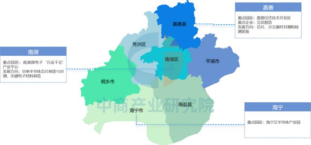 2025年嘉兴市重点产业规划布局产业链全景图谱(图10)
