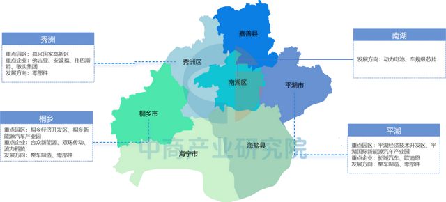 2025年嘉兴市重点产业规划布局产业链全景图谱(图12)