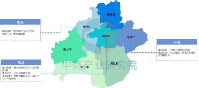 2025年嘉兴市重点产业规划布局产业链全景图谱(图16)