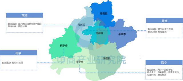 2025年嘉兴市重点产业规划布局产业链全景图谱(图22)