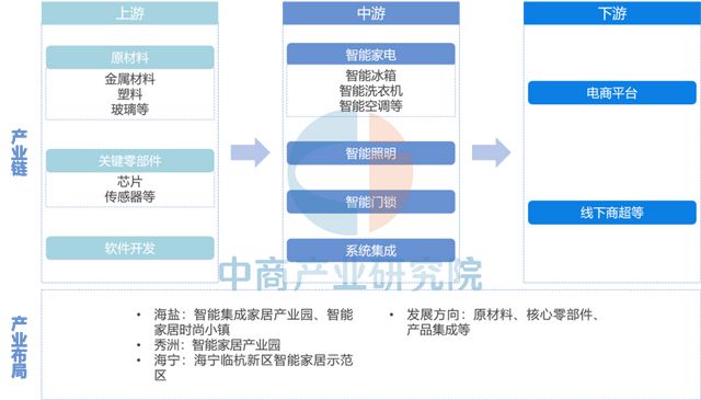 2025年嘉兴市重点产业规划布局产业链全景图谱(图21)