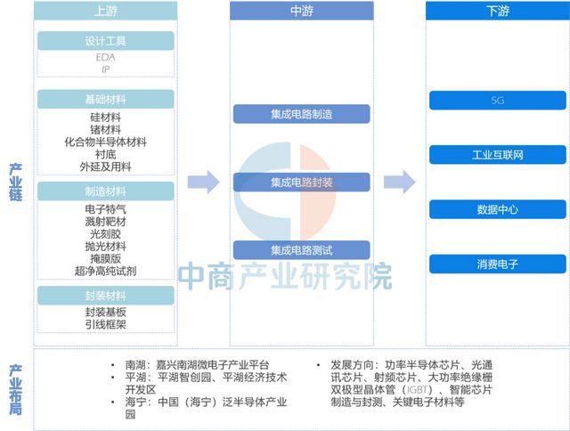 2025年嘉兴市重点产业规划布局产业链全景图谱(图15)