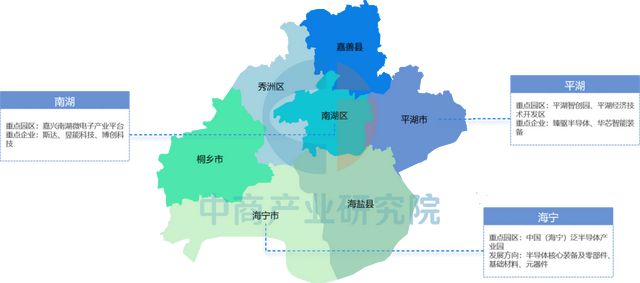 2025年嘉兴市重点产业规划布局产业链全景图谱(图14)