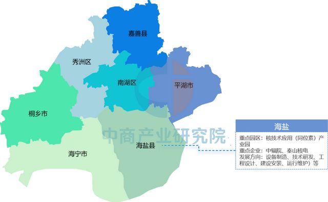 2025年嘉兴市重点产业规划布局产业链全景图谱(图18)