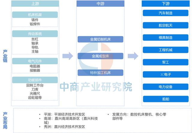 2025年嘉兴市重点产业规划布局产业链全景图谱(图17)