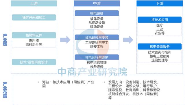 2025年嘉兴市重点产业规划布局产业链全景图谱(图19)