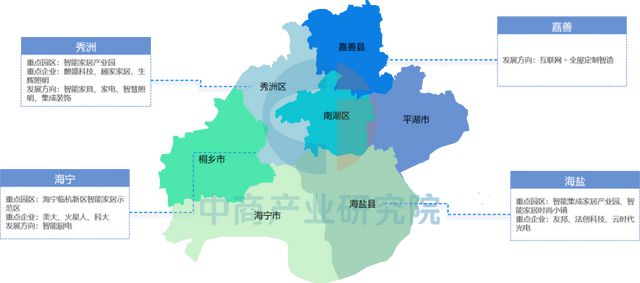 2025年嘉兴市重点产业规划布局产业链全景图谱(图20)