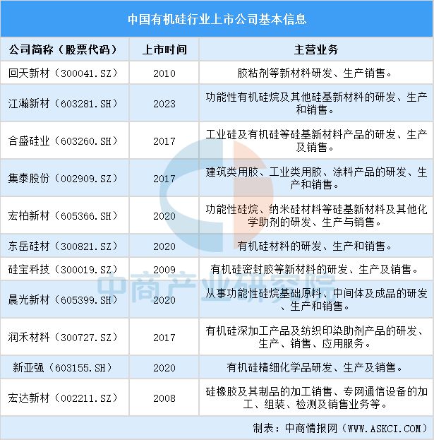 2025中国有机硅上市公司全方位对比分析(图2)