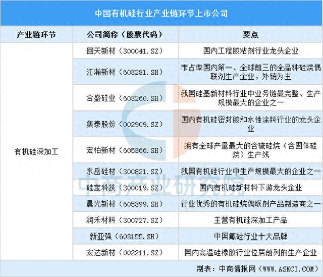 2025中国有机硅上市公司全方位对比分析(图1)