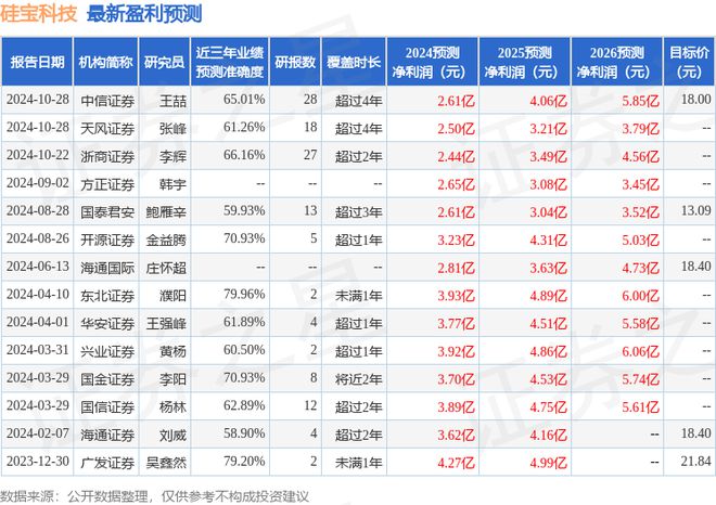 AG九游会硅宝科技：中信证券、光大证券等多家机构于2月28日调研我司(图1)
