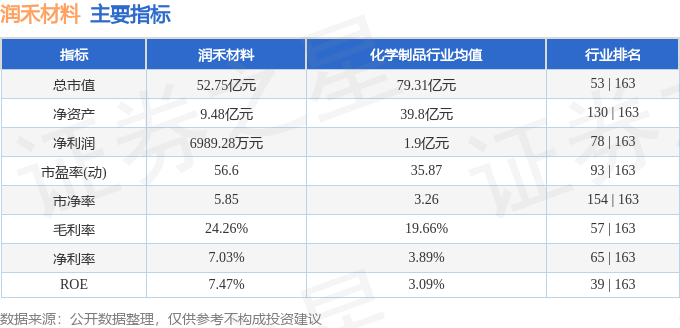 股票行情快报：润禾材料（300727）2月27日主力资金净卖出168145万元(图2)