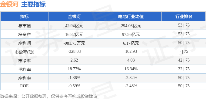 AG九游会金银河（300619）3月3日主力资金净买入730234万元(图2)