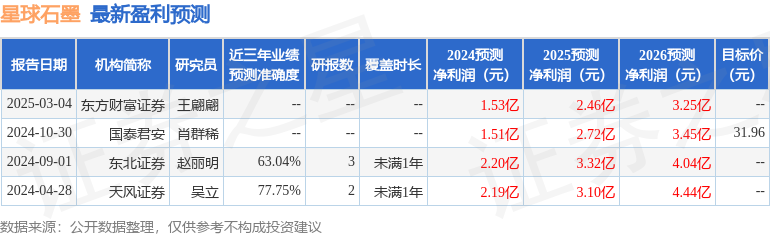 AG九游会星球石墨：3月4日组织现场参观活动东方财富证券、中庚基金等多家机构参与(图1)