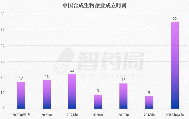 全景式盘点：中国地图上的148家合成生物企业（2024终极版）(图5)