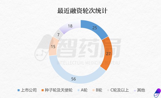 全景式盘点：中国地图上的148家合成生物企业（2024终极版）(图3)