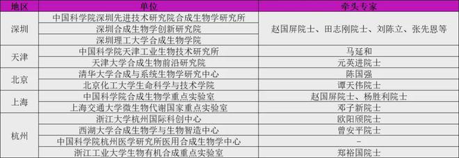 全景式盘点：中国地图上的148家合成生物企业（2024终极版）(图6)