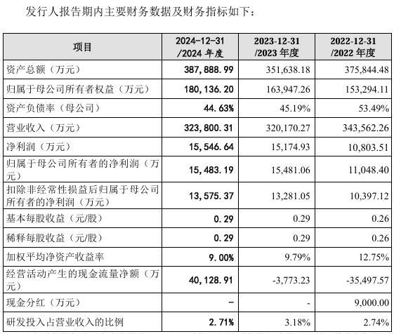 道生天合2024下半年业绩猛增、经营现金流转正多家客户供应商重叠拷问招股书真实性(图1)