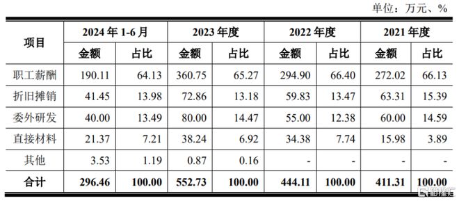 AG九游会信凯科技2024年营收超14亿持续拓展高端有机颜料市场(图2)