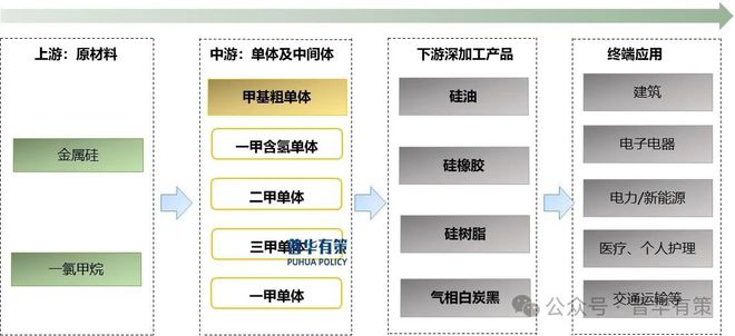 AG九游会2025-2031年有机硅行业市场调研及发展趋势预测报告(图1)