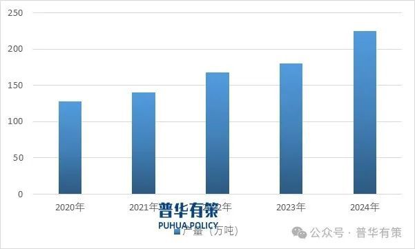 AG九游会2025-2031年有机硅行业市场调研及发展趋势预测报告(图2)