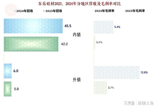东岳硅材2024年营收恢复增长并成功扭亏各方面都显得很“从容”(图8)