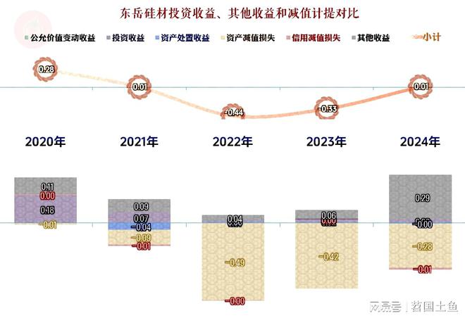 东岳硅材2024年营收恢复增长并成功扭亏各方面都显得很“从容”(图10)