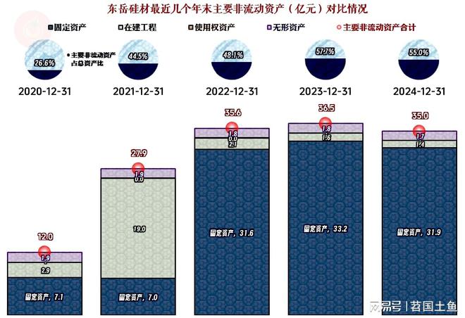 东岳硅材2024年营收恢复增长并成功扭亏各方面都显得很“从容”(图13)