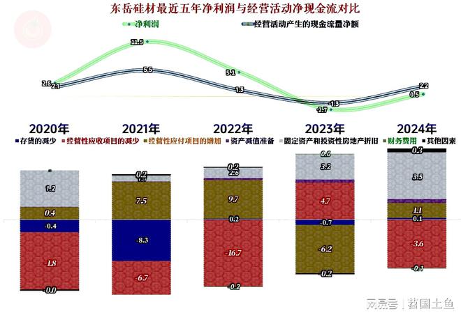 东岳硅材2024年营收恢复增长并成功扭亏各方面都显得很“从容”(图12)