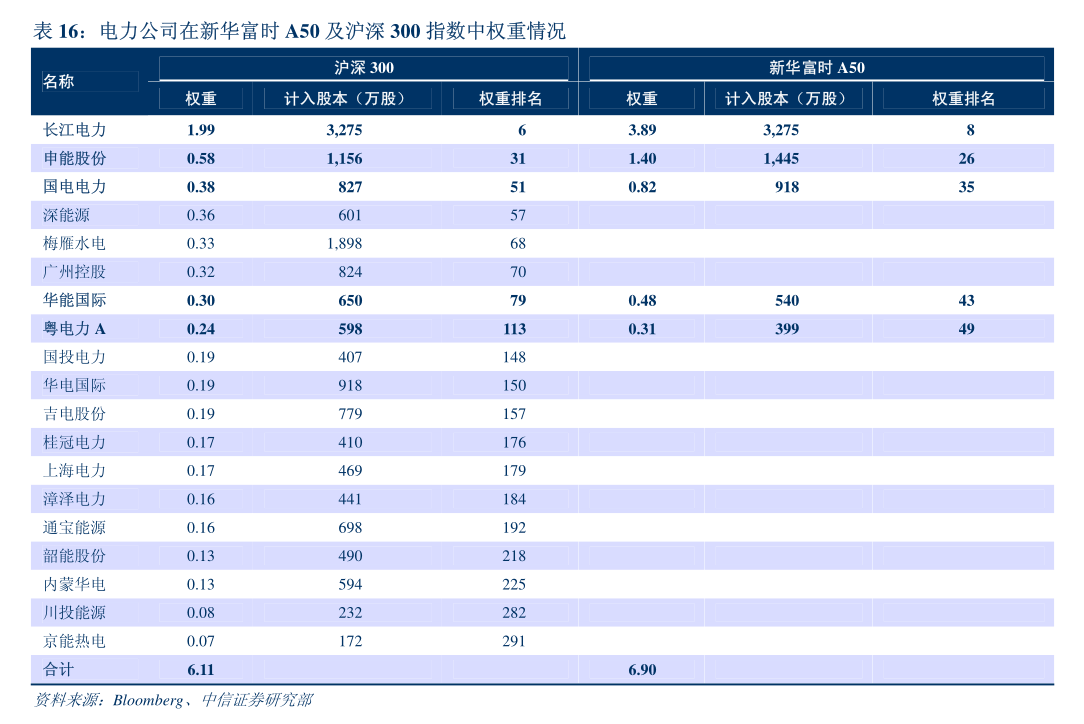 化工行业：招商证券-化工行业周报2024年2月第5周：有机硅价格反弹建议关注有机硅和化肥板块-240304(图2)