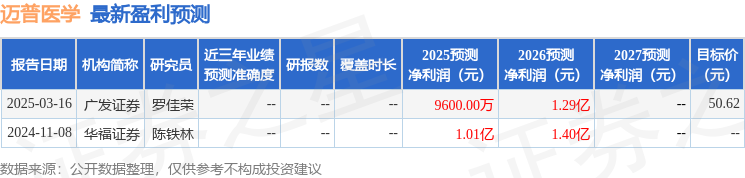 迈普医学：4月25日接受机构调研华创证券、国元证券等多家机构参与AG九游会(图1)