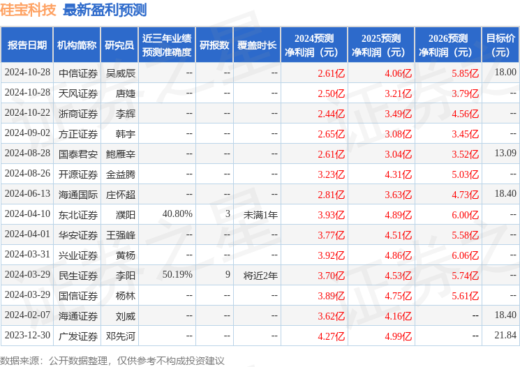 硅宝科技（3000AG九游会19）2024年年报简析：增收不增利应收账款上升(图1)