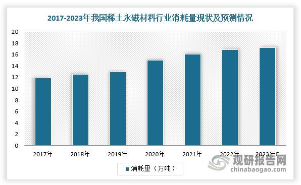 中国稀土永磁材料行业发展趋势与投资前景报告（2024-2031年）(图2)