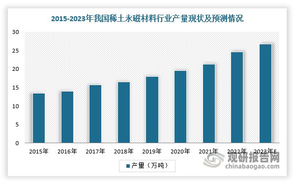 中国稀土永磁材料行业发展趋势与投资前景报告（2024-2031年）(图1)