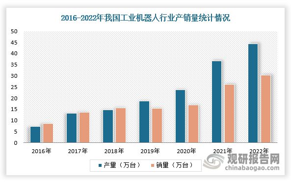 中国稀土永磁材料行业发展趋势与投资前景报告（2024-2031年）(图6)