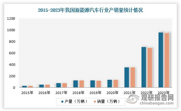 中国稀土永磁材料行业发展趋势与投资前景报告（2024-2031年）(图4)