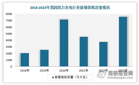 中国稀土永磁材料行业发展趋势与投资前景报告（2024-2031年）(图5)