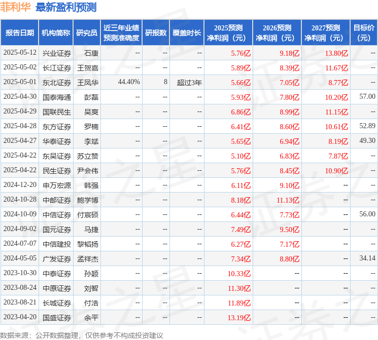 中航证券：给予菲利华买入评级目标价560元九游会国际(图1)