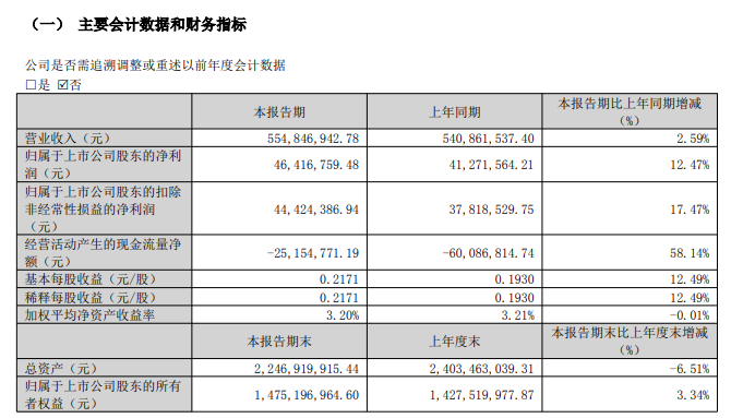 “拿下耐克我们用了整整十年”安利股份一季度营收创新高如何靠大客户战略在全球逆袭?寻光一季报(图3)