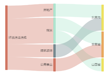 科创新源参股公司3000九游会国际万元项目环评获原则同意(图1)