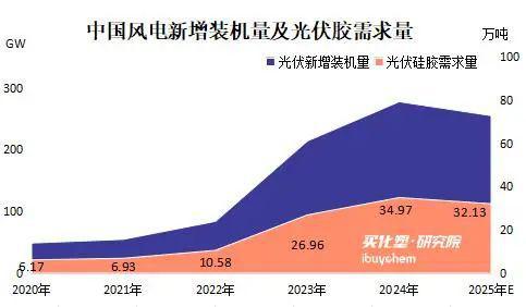 32亿加速进场鲁西化工40万吨有机硅顺利投产(图2)