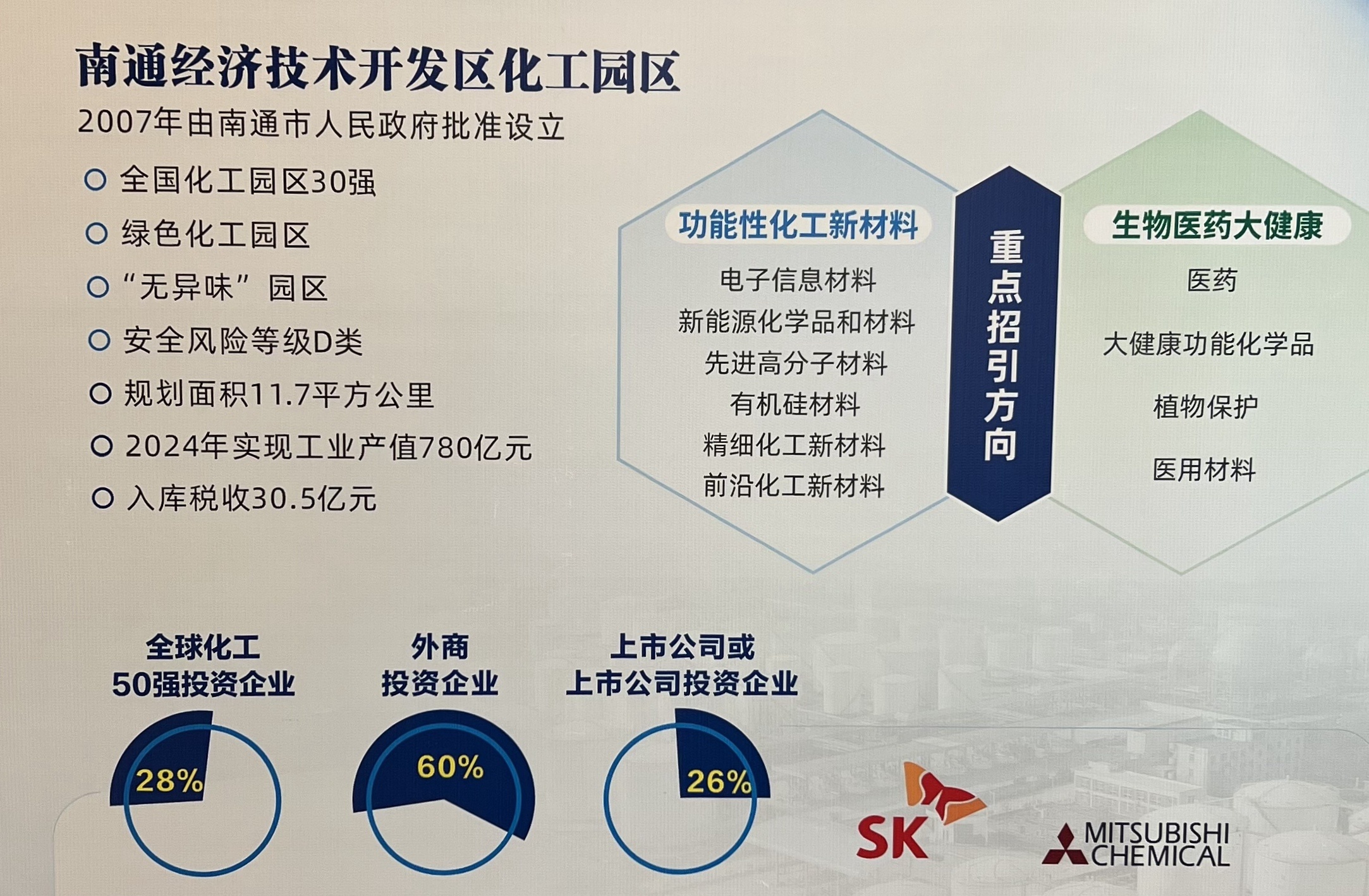 江苏南通：化工产业锚定高质量催生新嬗变AG九游会(图2)