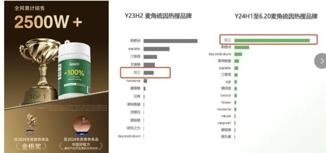 75岁上市公司董事长赤膊出镜亲自代言！合成生物这一宝藏原料藏不住了！(图6)
