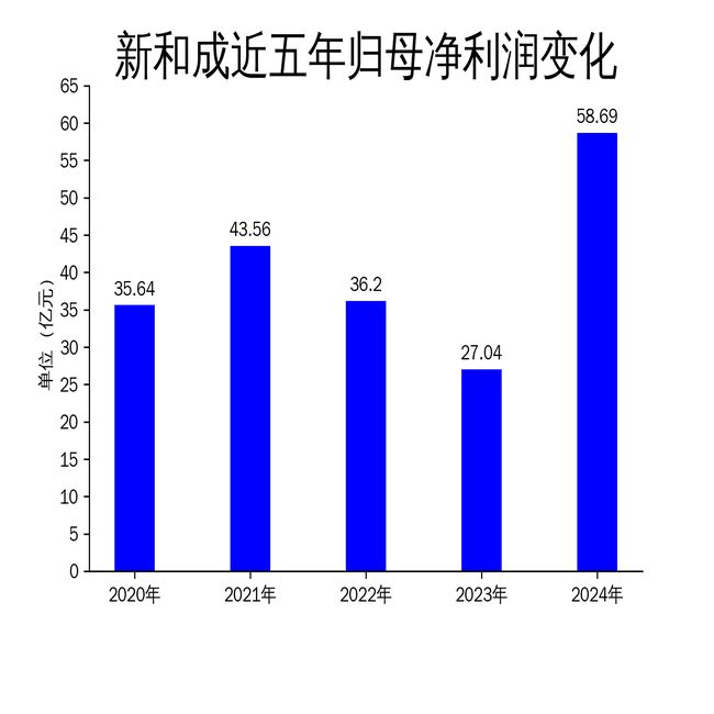 AG九游会新和成2024年财报亮眼营养品业务成最大亮点(图2)