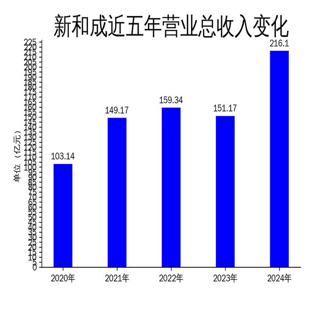 AG九游会新和成2024年财报亮眼营养品业务成最大亮点(图1)