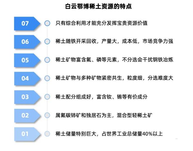 揭秘稀土永磁产业链未来无限可能！(图3)