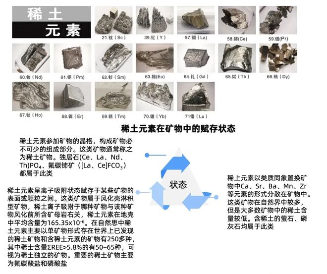 揭秘稀土永磁产业链未来无限可能！(图2)