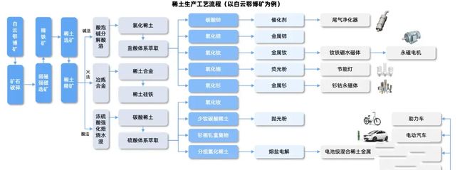 揭秘稀土永磁产业链未来无限可能！(图4)