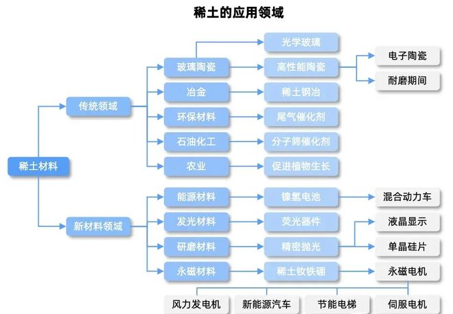 揭秘稀土永磁产业链未来无限可能！(图1)